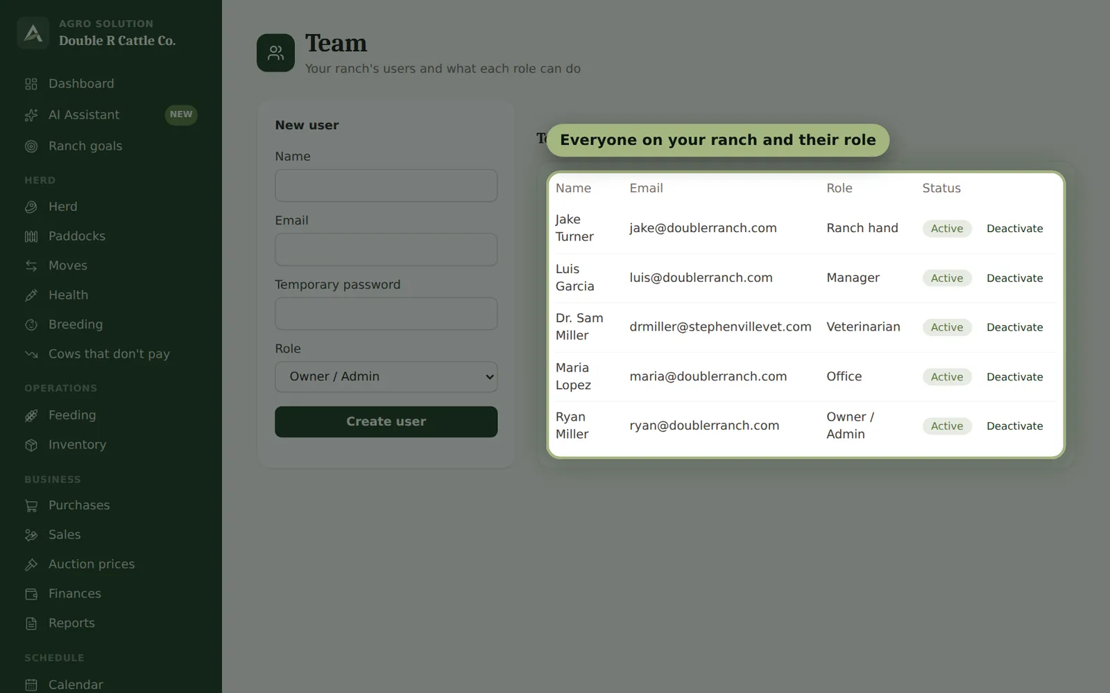 Agro Solution screen: Your team and roles